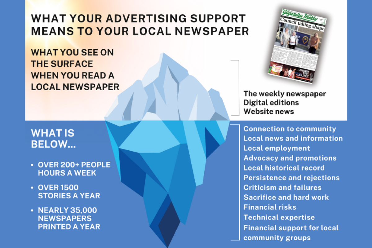 What your advertising support means to your local newspaper - feature photo